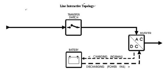 纯在线式（SURT）UPS与在线互动式（SU）UPS在电路结构、应用范围、机器性能上的区别